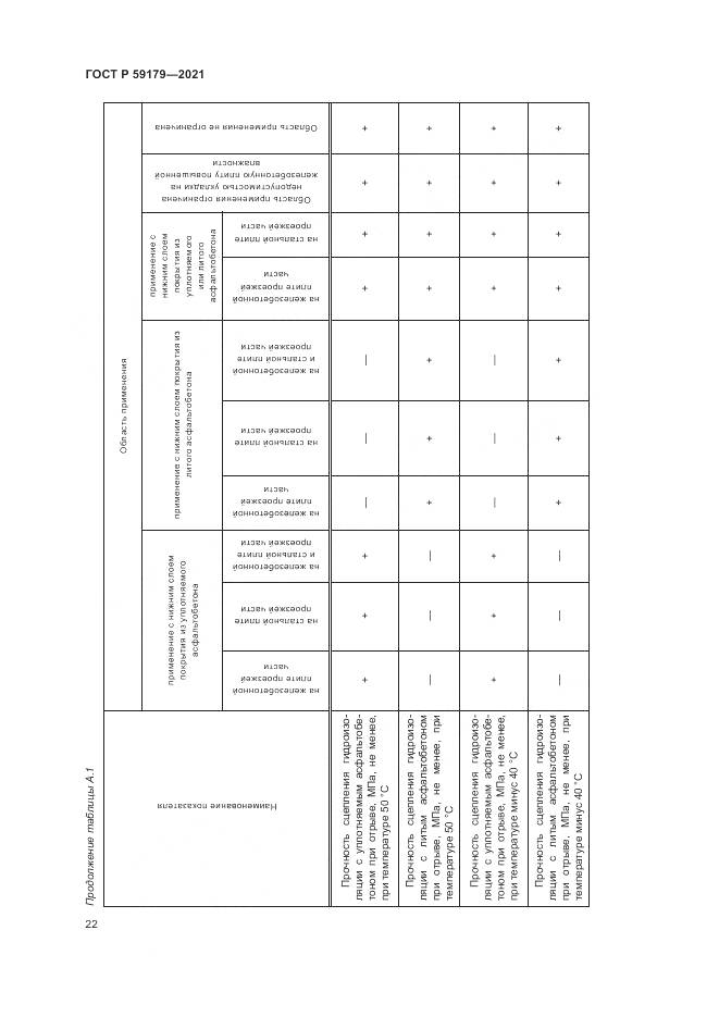 ГОСТ Р  59179-2021, страница 26