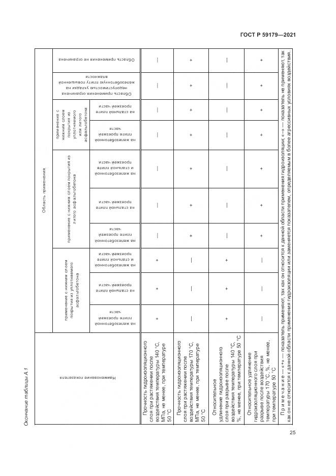 ГОСТ Р  59179-2021, страница 29