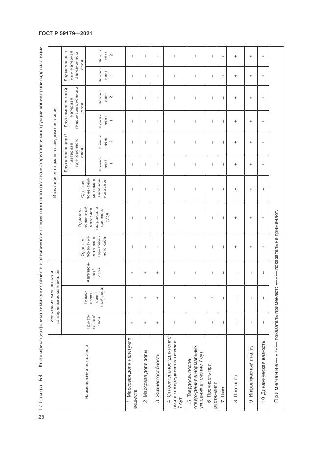 ГОСТ Р  59179-2021, страница 32