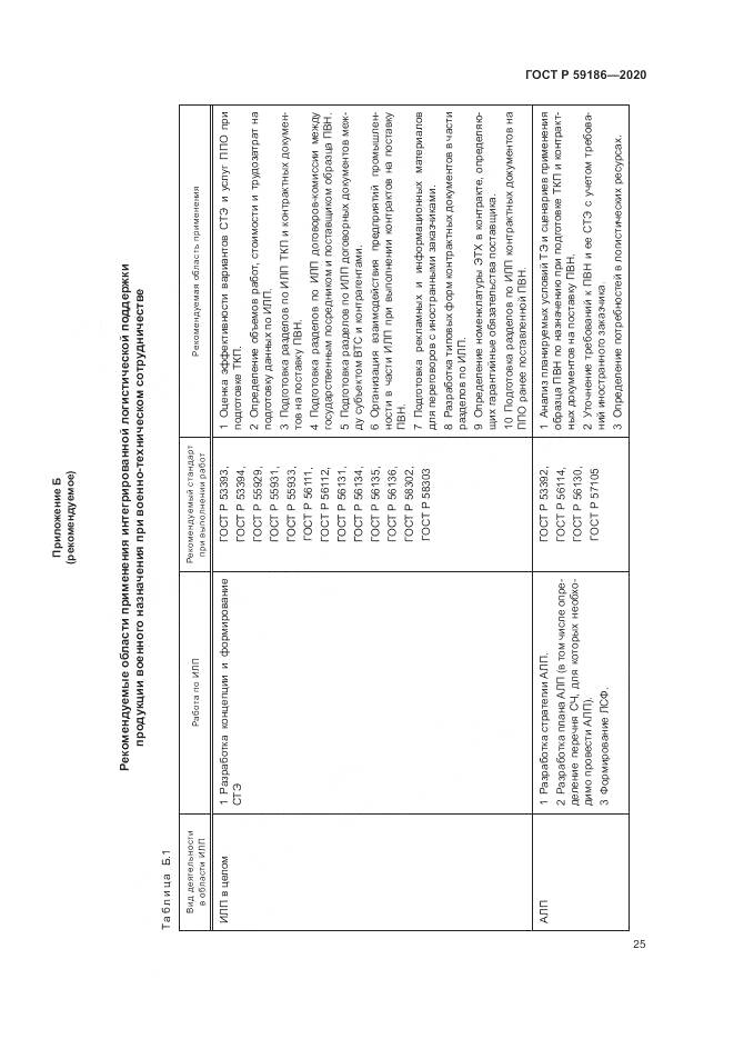 ГОСТ Р  59186-2020, страница 30