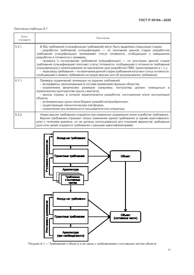 ГОСТ Р  59194-2020, страница 15