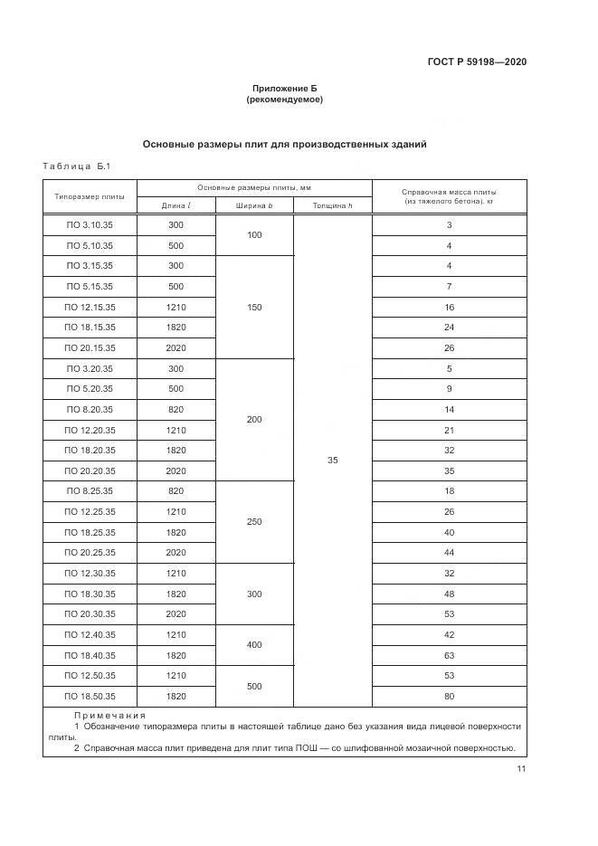 ГОСТ Р  59198-2020, страница 15