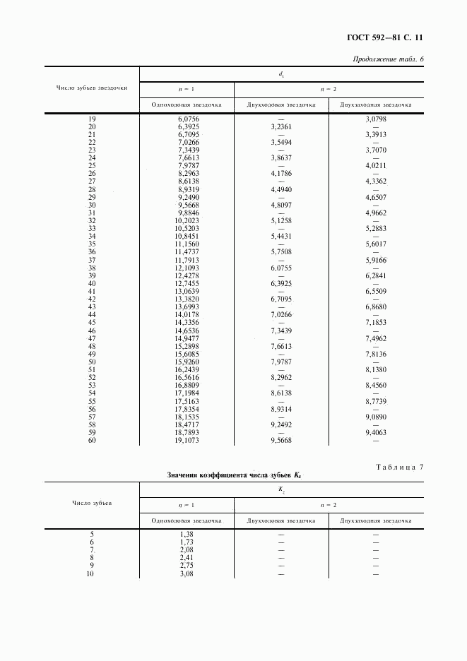 ГОСТ 592-81, страница 12