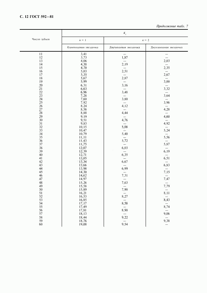 ГОСТ 592-81, страница 13