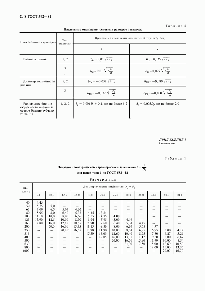 ГОСТ 592-81, страница 9