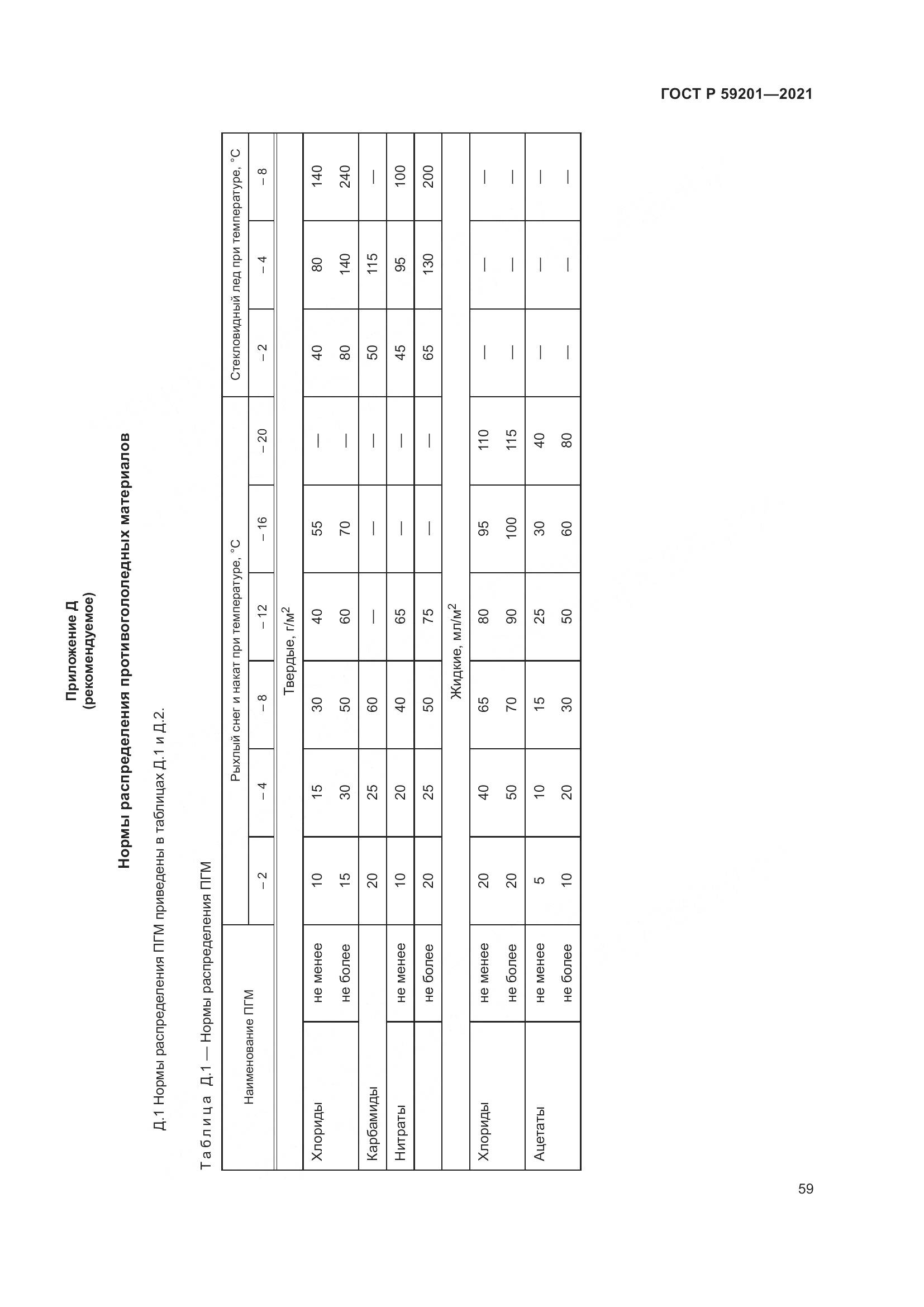 ГОСТ Р  59201-2021, страница 64