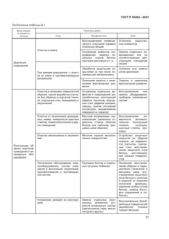 ГОСТ Р  59202-2021, страница 55