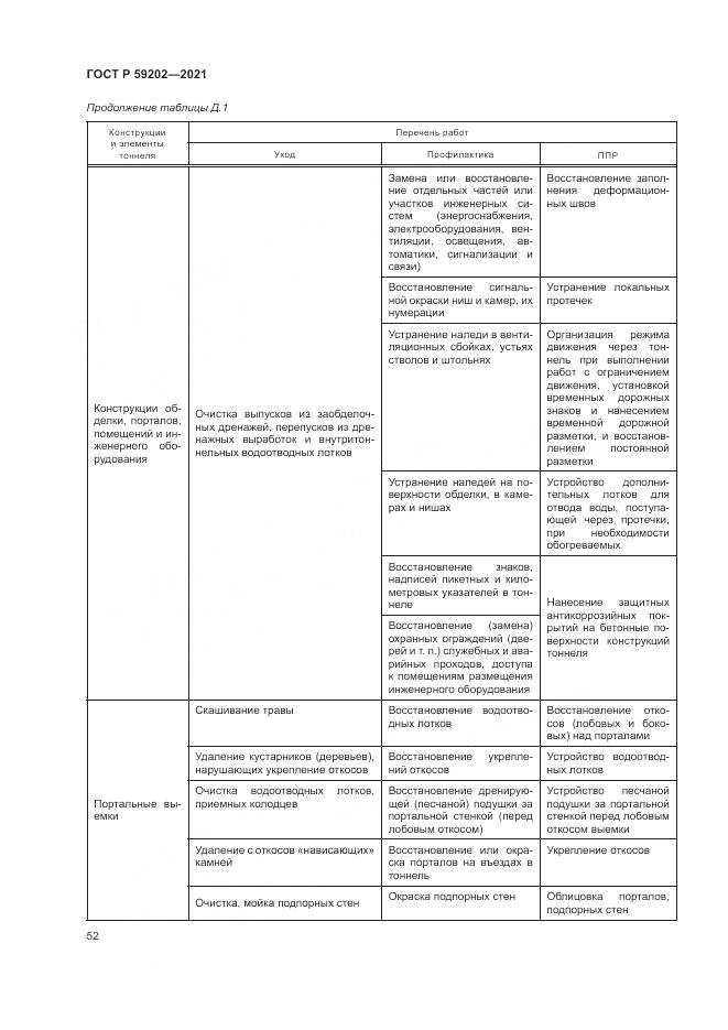 ГОСТ Р  59202-2021, страница 56