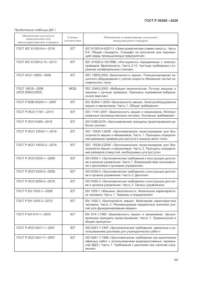 ГОСТ Р  59208-2020, страница 105