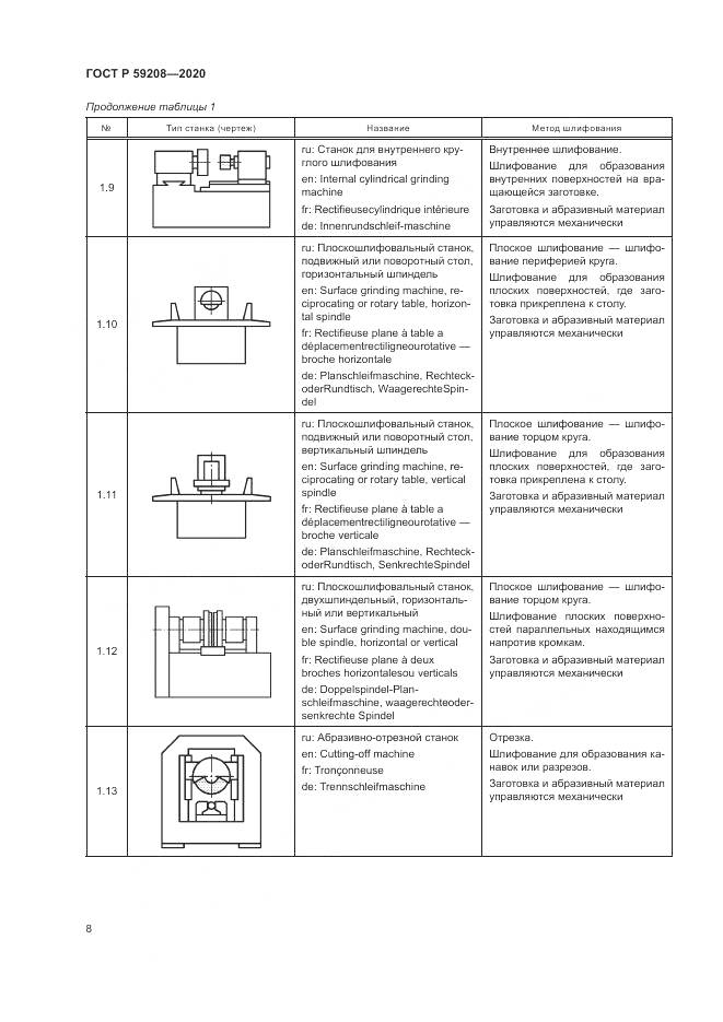 ГОСТ Р  59208-2020, страница 14