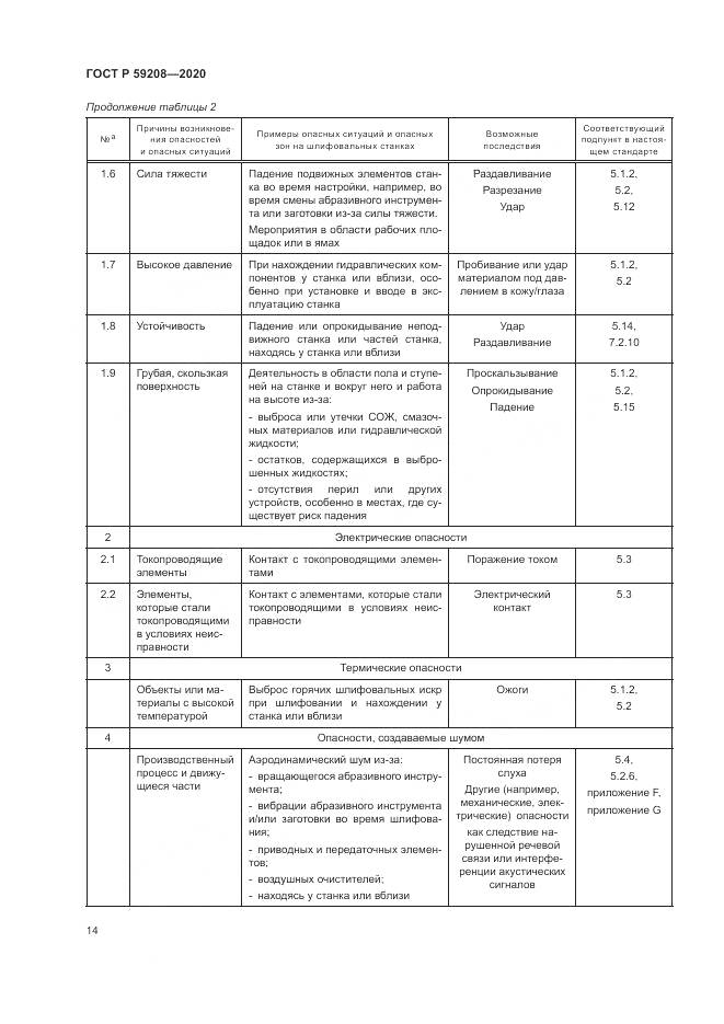 ГОСТ Р  59208-2020, страница 20