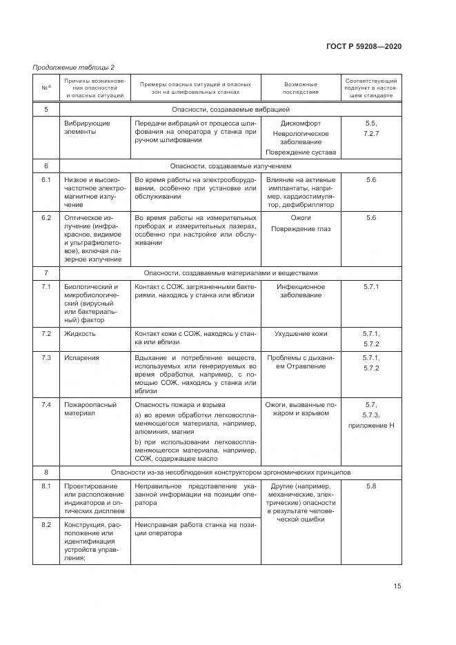 ГОСТ Р  59208-2020, страница 21