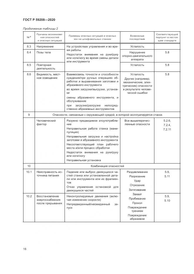 ГОСТ Р  59208-2020, страница 22