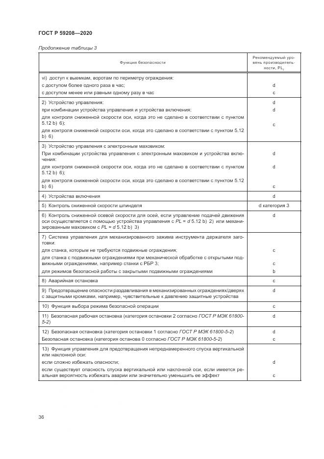ГОСТ Р  59208-2020, страница 42