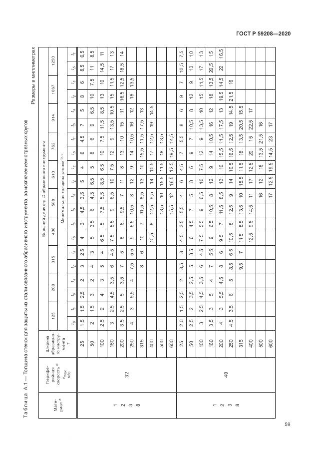 ГОСТ Р  59208-2020, страница 65