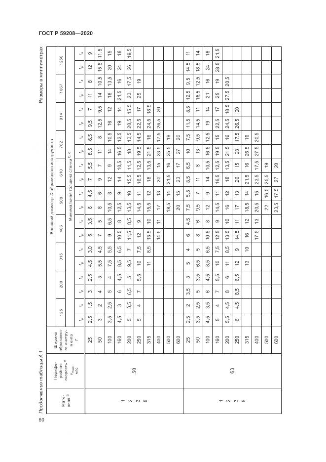 ГОСТ Р  59208-2020, страница 66