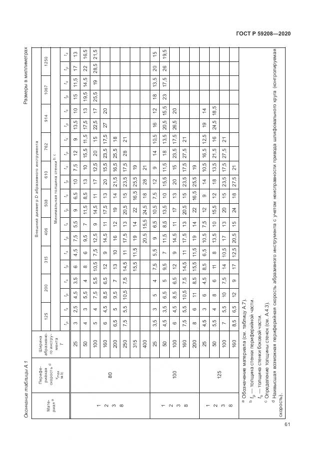 ГОСТ Р  59208-2020, страница 67