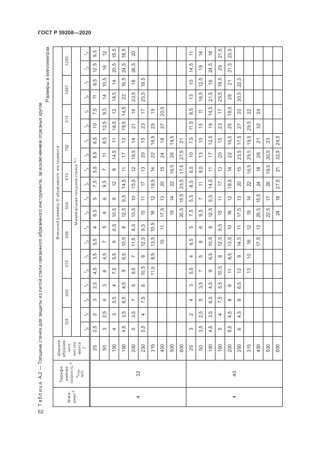 ГОСТ Р  59208-2020, страница 68
