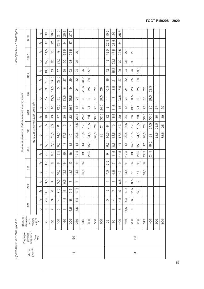 ГОСТ Р  59208-2020, страница 69