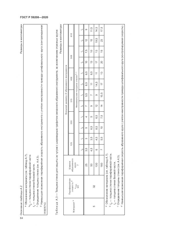 ГОСТ Р  59208-2020, страница 70