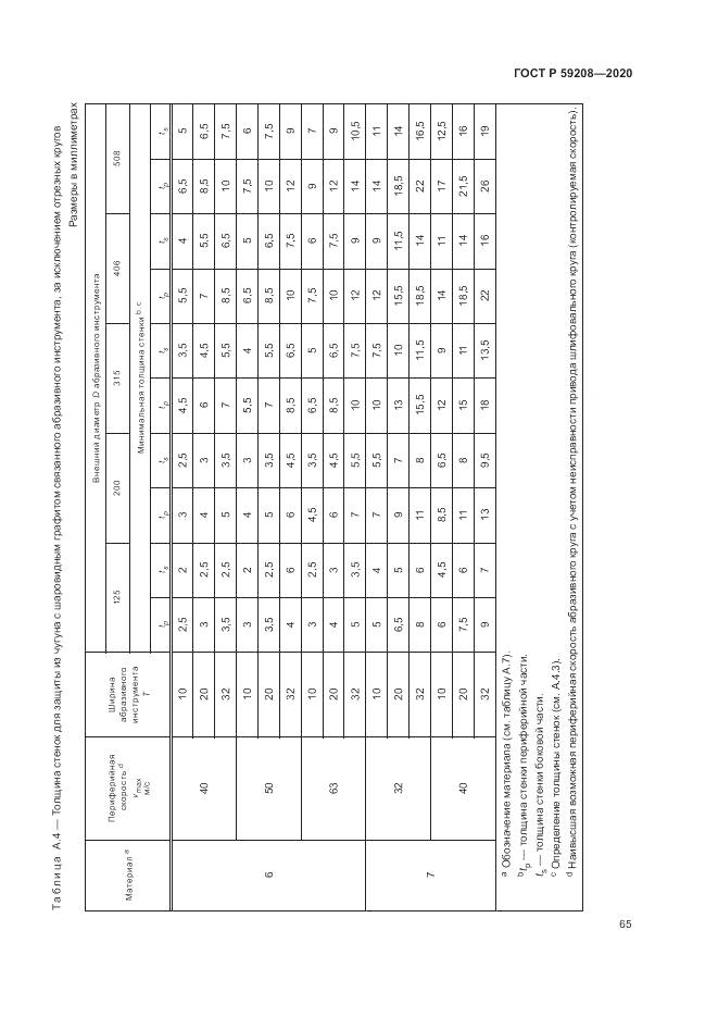 ГОСТ Р  59208-2020, страница 71