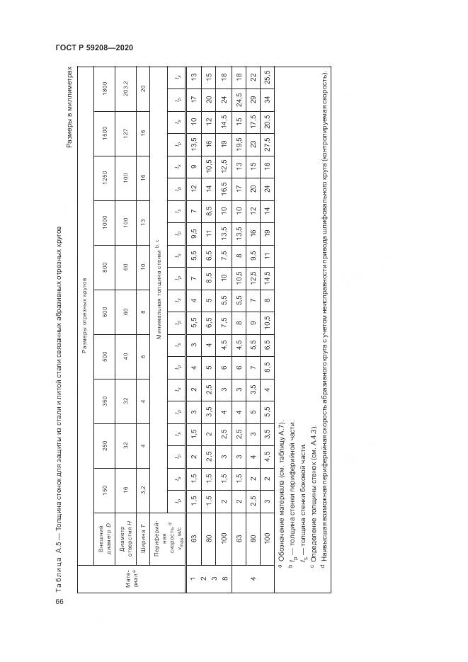 ГОСТ Р  59208-2020, страница 72