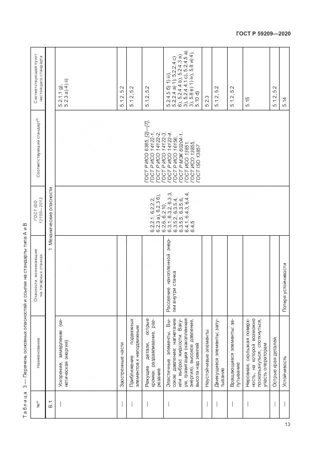 ГОСТ Р  59209-2020, страница 19
