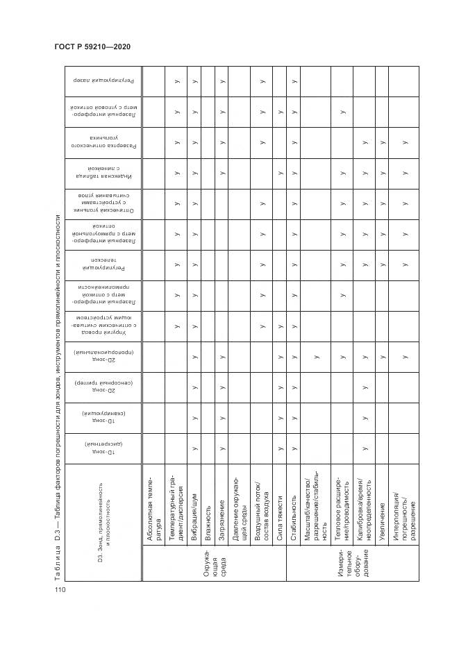ГОСТ Р  59210-2020, страница 116