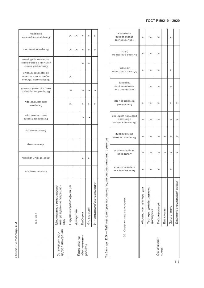 ГОСТ Р  59210-2020, страница 121