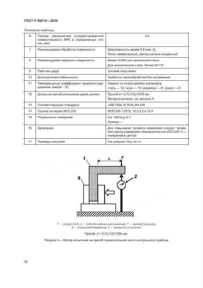 ГОСТ Р  59210-2020, страница 36