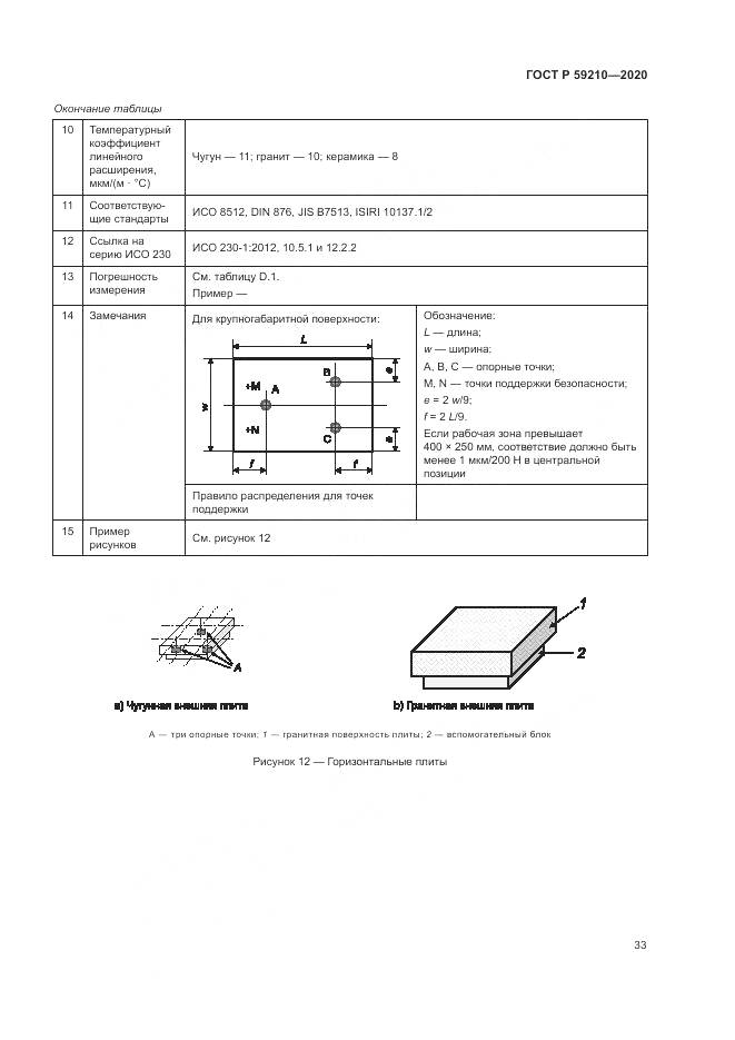 ГОСТ Р  59210-2020, страница 39