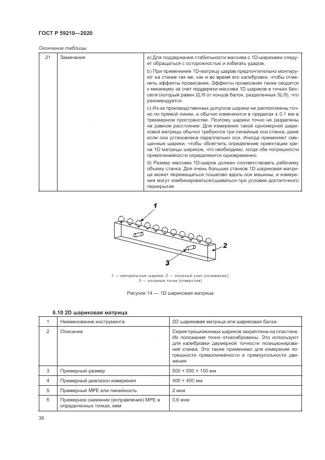 ГОСТ Р  59210-2020, страница 42