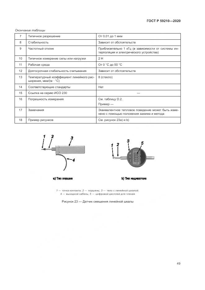 ГОСТ Р  59210-2020, страница 55