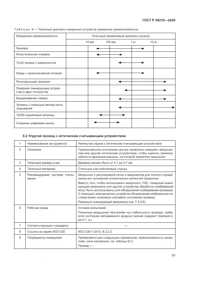 ГОСТ Р  59210-2020, страница 65