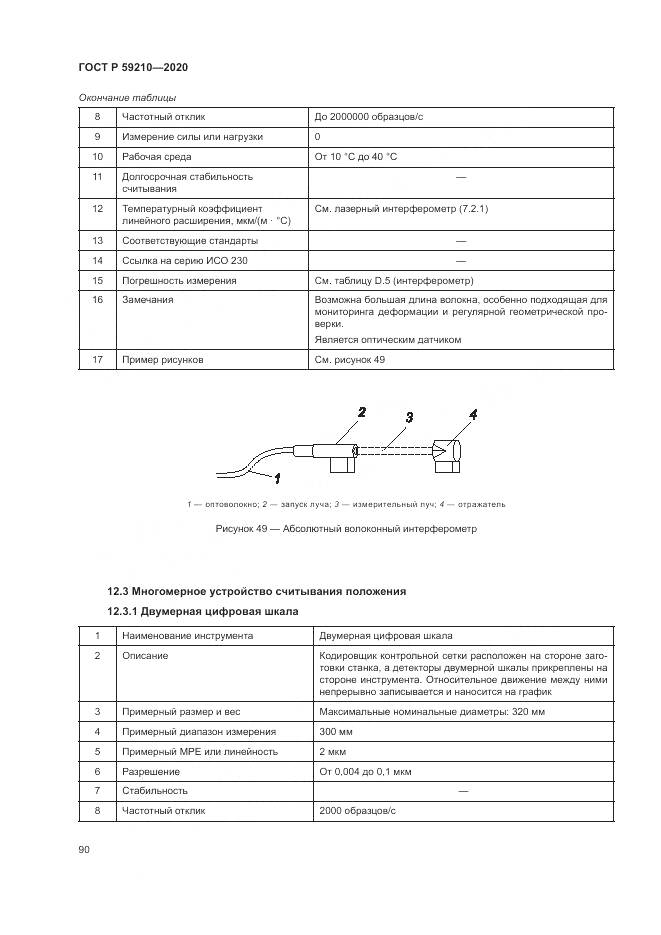 ГОСТ Р  59210-2020, страница 96