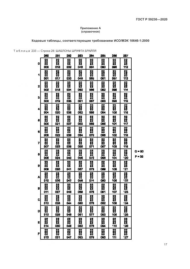 ГОСТ Р  59230-2020, страница 21