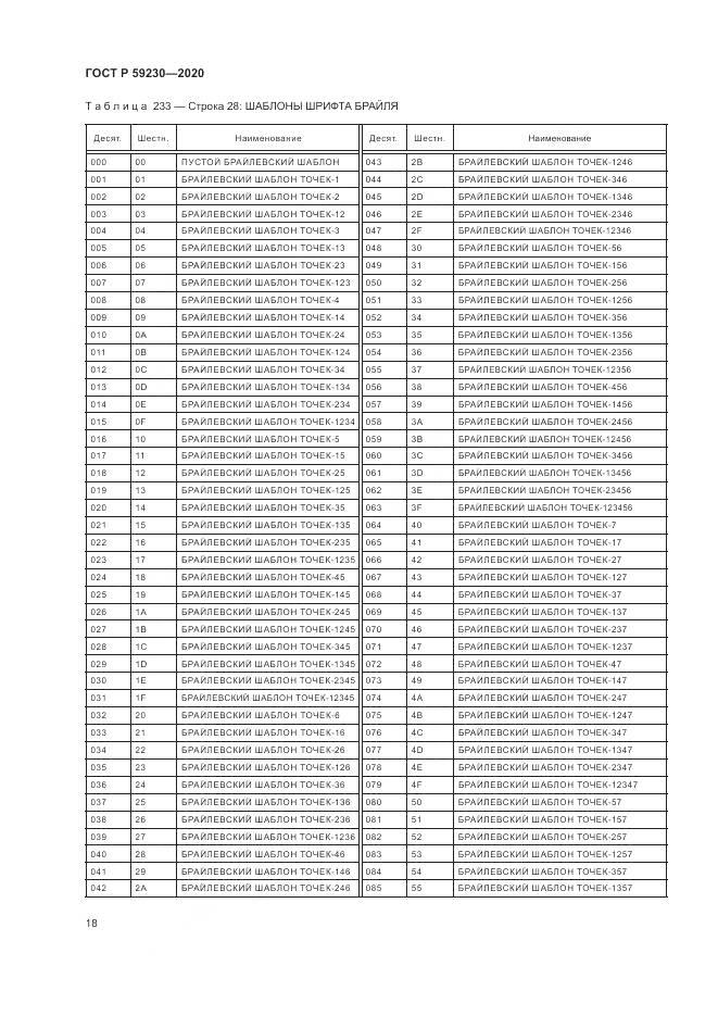 ГОСТ Р  59230-2020, страница 22