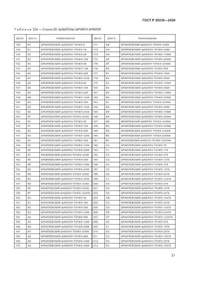 ГОСТ Р  59230-2020, страница 25
