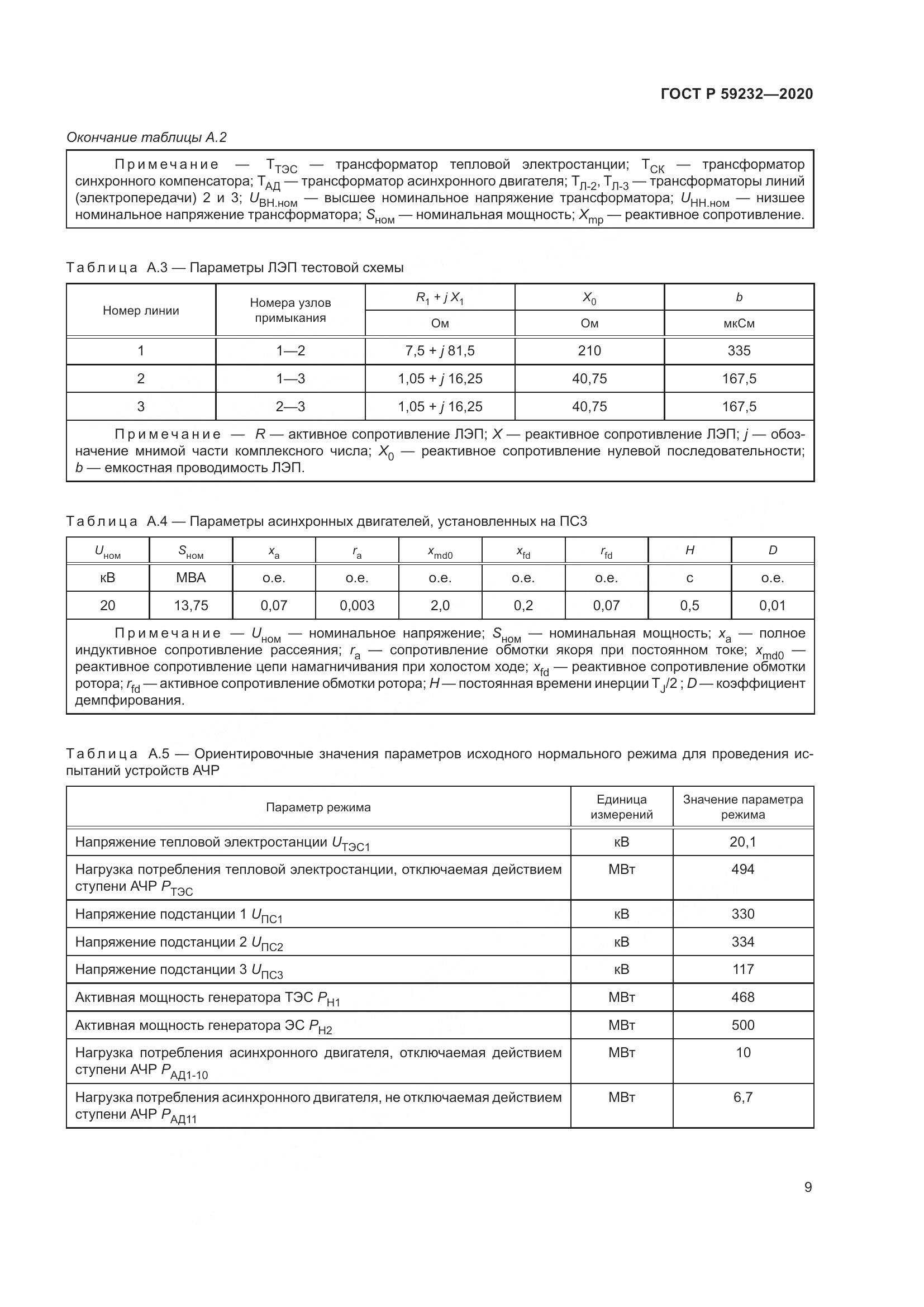 ГОСТ Р  59232-2020, страница 14