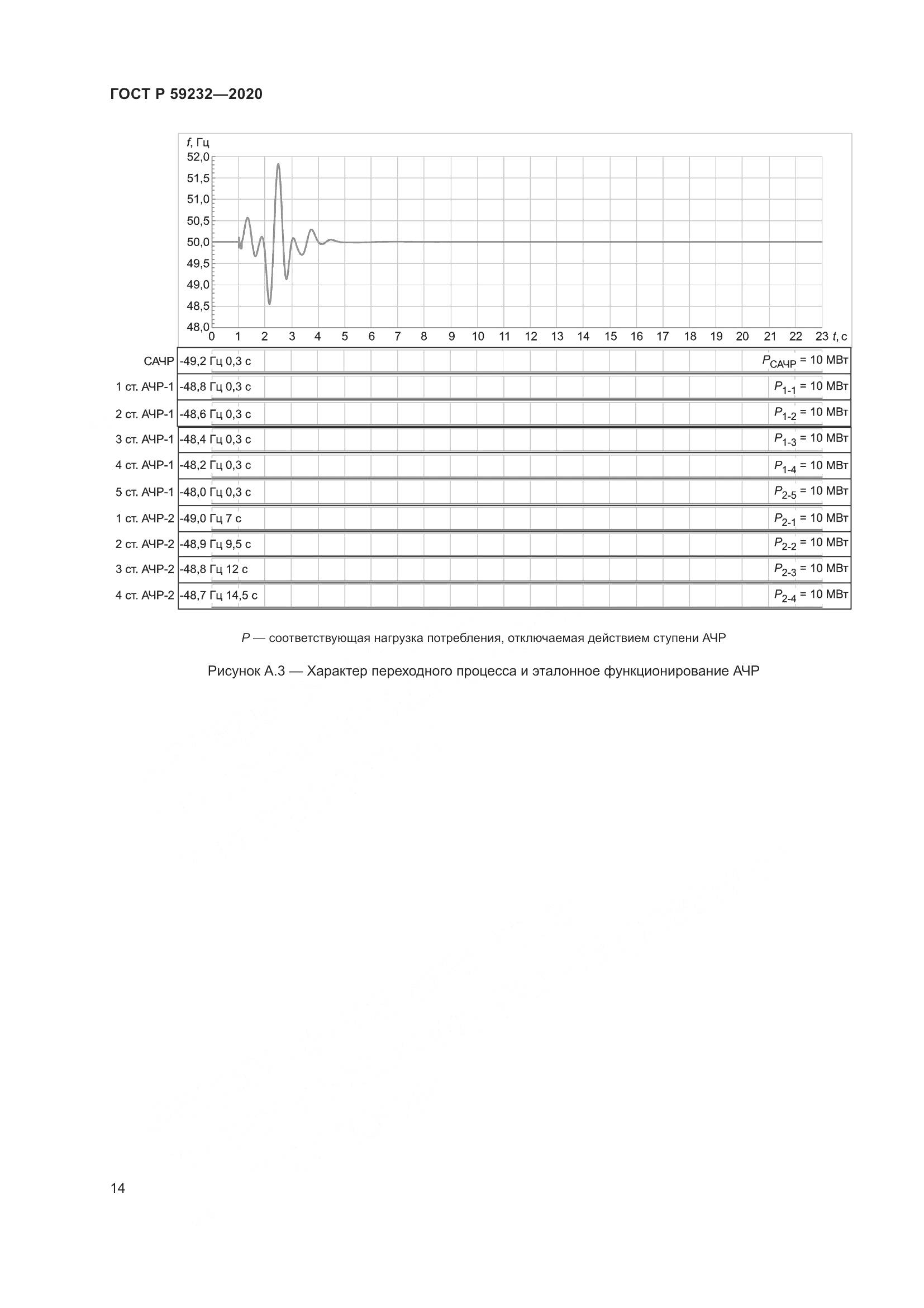 ГОСТ Р  59232-2020, страница 19