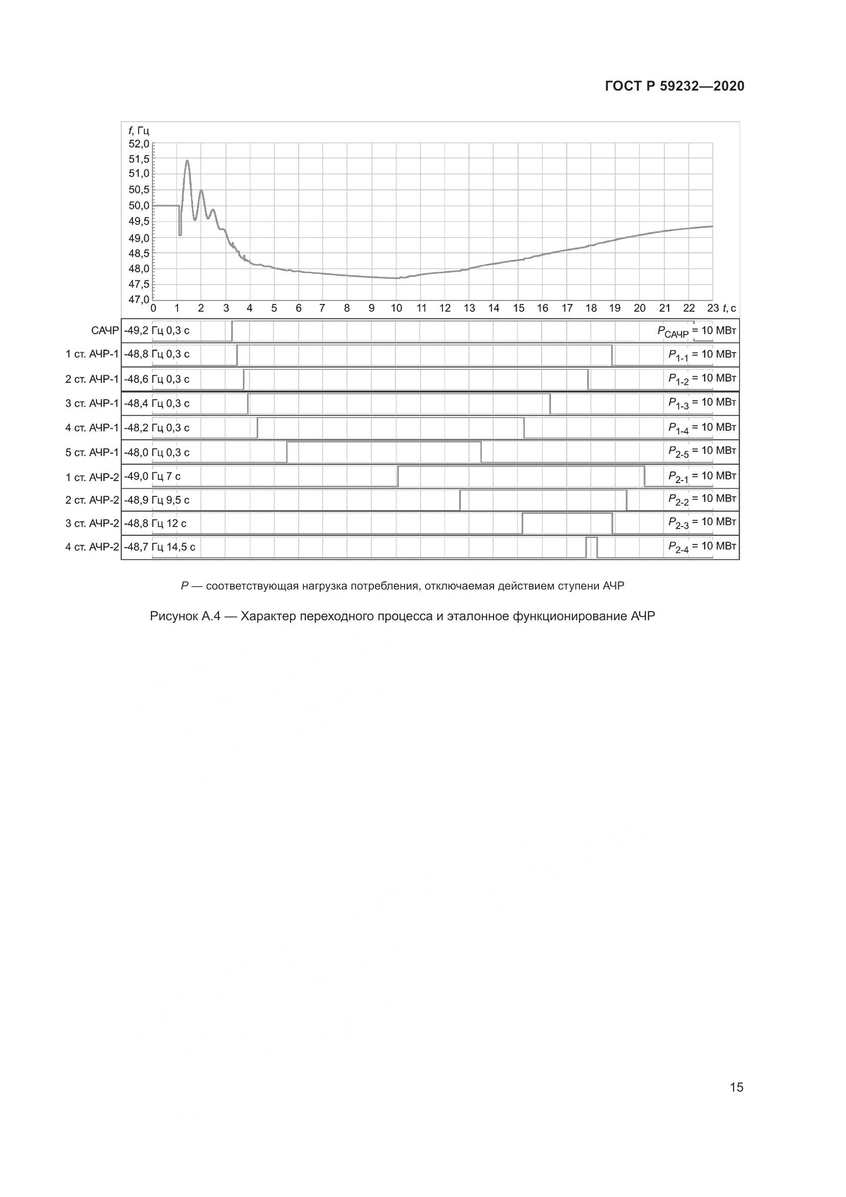 ГОСТ Р  59232-2020, страница 20