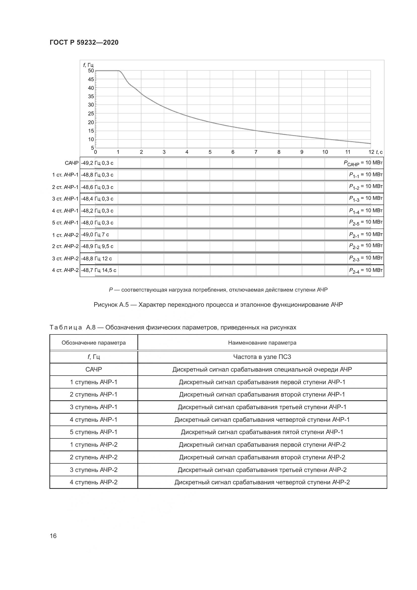 ГОСТ Р  59232-2020, страница 21