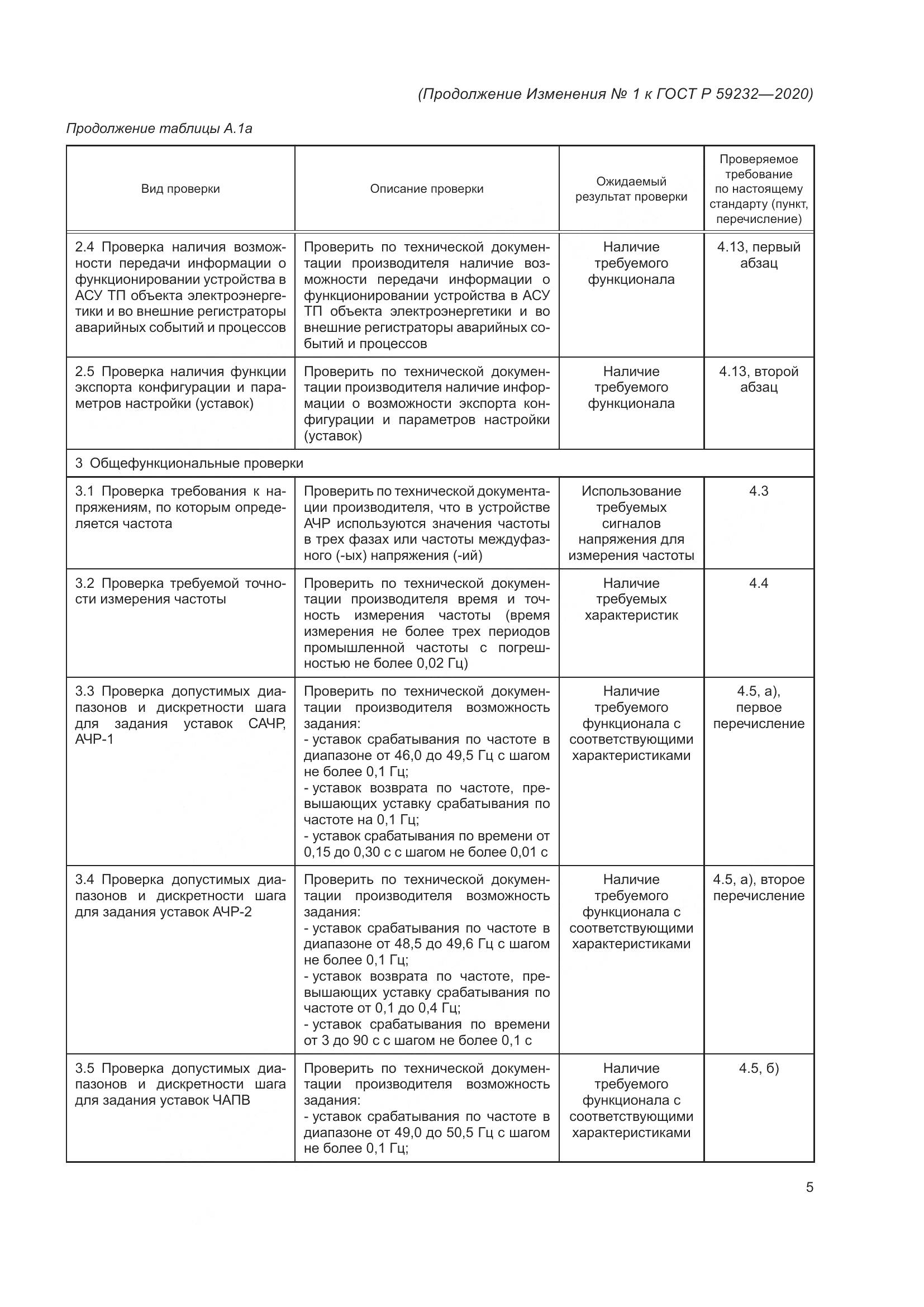 ГОСТ Р  59232-2020, страница 29