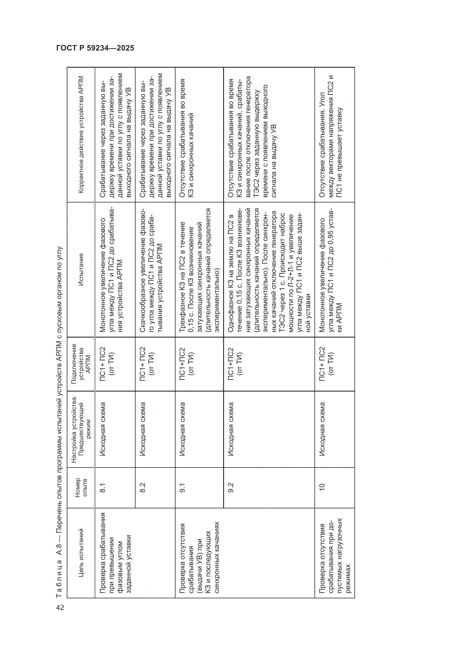 ГОСТ Р 59234-2025, страница 46