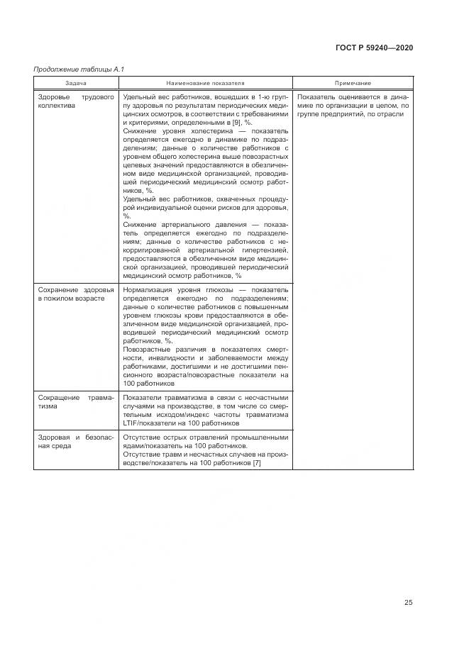 ГОСТ Р  59240-2020, страница 29