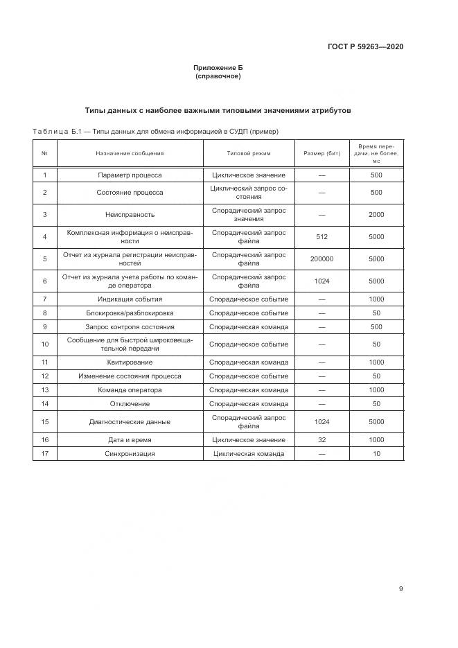ГОСТ Р  59263-2020, страница 13