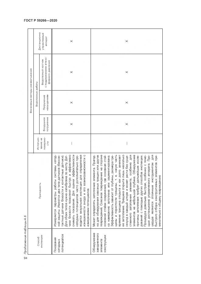 ГОСТ Р  59266-2020, страница 100