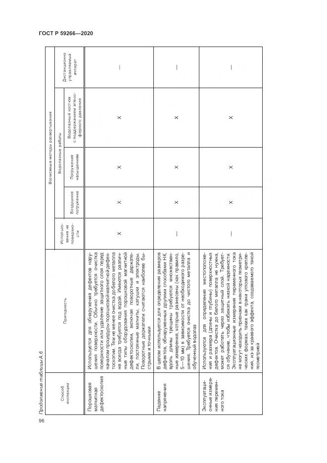 ГОСТ Р  59266-2020, страница 102