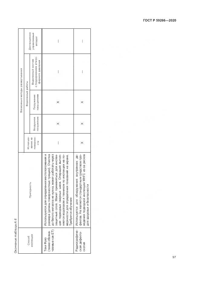 ГОСТ Р  59266-2020, страница 103