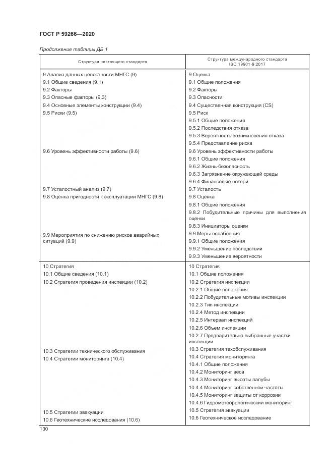 ГОСТ Р  59266-2020, страница 136